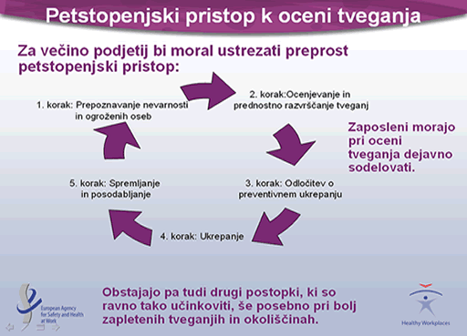 ocena_tveganja.gif